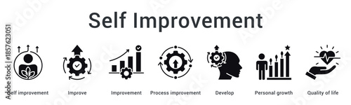 Self improvement banner web icon showing continuous enhancement and development for better quality of life.