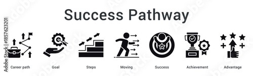 Success pathway banner web icon illustrating career goals and progressive steps moving toward achievement advantages.