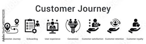 Customer journey banner web icon maps onboarding through user experience to conversion satisfaction and retention.