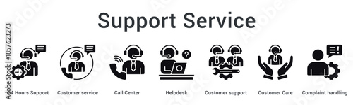 Support service banner web icon provides assistance through call center helpdesk for complaint handling excellence.