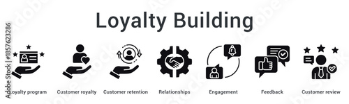 Loyalty building banner web icon develops programs for retention through relationships engagement and feedback reviews.