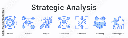 Strategic analysis banner web icon guides through phases and processes analyzing adaptation constraints for matching and achieving goals.