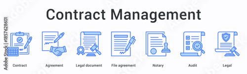 Contract management banner web icon handles agreements and legal documents with notary and audit for legal compliance.