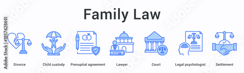 Family law banner web icon covers divorce and child custody with prenuptial agreements through lawyer and court proceedings.