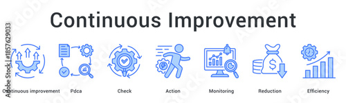 Continuous improvement banner web icon demonstrates PDCA cycle with monitoring and efficiency optimization processes.