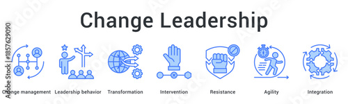 Change leadership banner web icon guides transformation through intervention overcoming resistance with agility and integration.