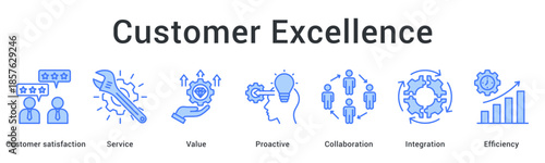 Customer excellence banner web icon delivers service value through proactive collaboration and integration for maximum efficiency.