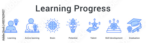Learning progress banner web icon tracking education from brain potential and talent to graduation completion.