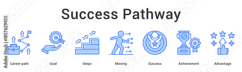 Success pathway banner web icon illustrating career goals and progressive steps moving toward achievement advantages.