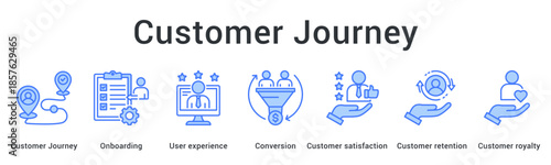Customer journey banner web icon maps onboarding through user experience to conversion satisfaction and retention.