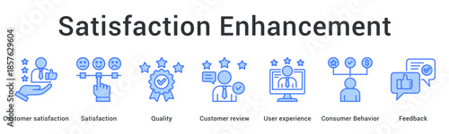 Satisfaction enhancement banner web icon improves quality through customer reviews analyzing user experience and behavior feedback.