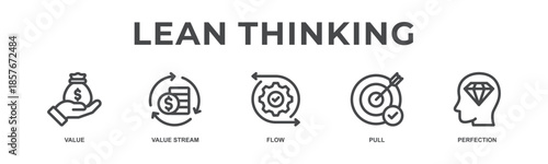 Lean thinking concept icon illustration with icon of value, value stream, flow, pull and perfection.