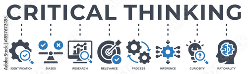 Critical thinking banner icon vector illustration with icon of identification, biases, research, relevance, process, inference, curiosity and rationality