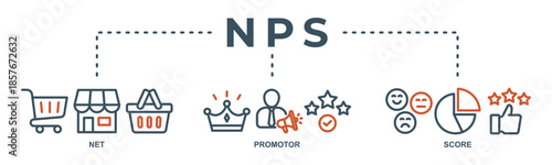 NPS web banner icon vector illustration for net promotor score with icon of shopping, customer, rating, like, premium, and store.