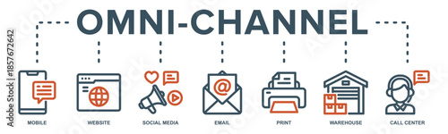 Omni-Channel web banner icon vector illustration with icon of mobile, website, social media, email, print, warehouse and call center.