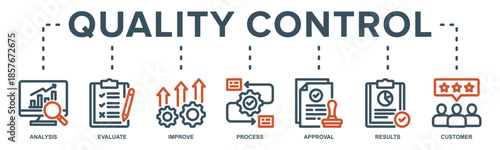 Quality control web banner icon vector illustration for product and service quality inspection with icon of analysis, evaluation, improve, process, approval, result, and customer.