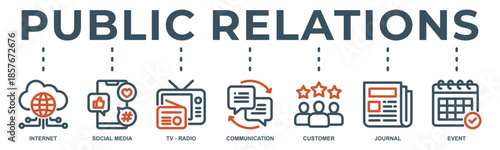 Public relations web banner icon vector illustration with icon of internet, social media, tv, communication, customer, journal and event.