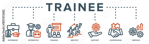 Trainee web banner icon vector illustration for internship training and learning program apprenticeship with icon of intern, apprentice, training, mentor, support, cooperation and improve.