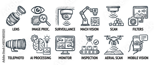 Machine vision and AI processing icon set hand-drawn in a doodle style, featuring surveillance, robotic automation, aerial drone scanning, and mobile technology concepts