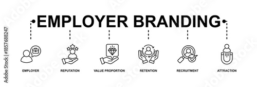 Employer branding banner web icon vector illustration concept with an icon of pay raise, reputation, value proposition, retention, recruitment and attraction