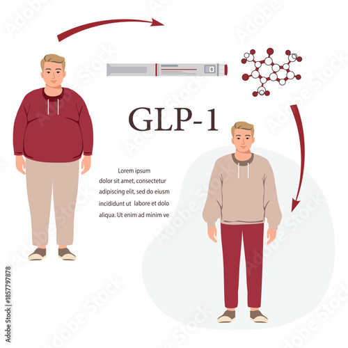 GLP-1 concept with molecule, syringe, and weight loss transformation including text space