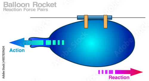 Reaction force pair. Balloon rocket science experiment, free. Every action has reaction. Air, atmospheric pressure. Explanation with arrows. Vector illustration