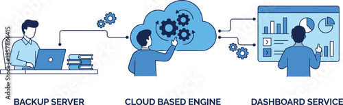 Backup server, cloud engine, dashboard service, data flow, analytics, computing, gear, laptop, chart, flat vector illustration