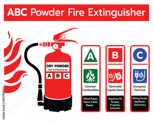 Vector illustration of an ABC dry powder fire extinguisher showing fire classes A, B, and C with clear icons for common combustibles, flammable liquids, gases, and electrical fires