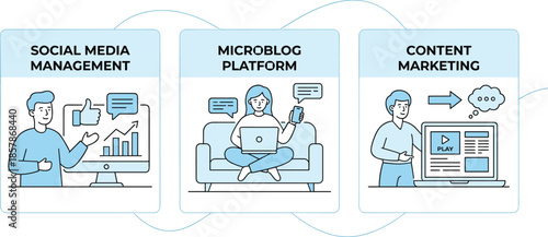 Social media management, microblog platform, content marketing strategy, online engagement tools, brand promotion, flat vector illustration