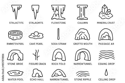 Cave Formation Icons. Line style icons of Cave Formations: stalactite, stalagmite, flowstone, column, drip curtain, rimstone pool,