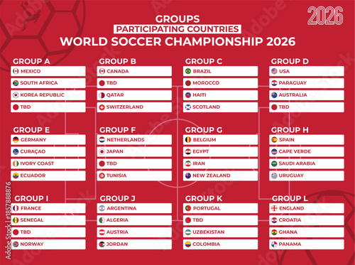 2026 Soccer world cup groups table template with all participating countries 