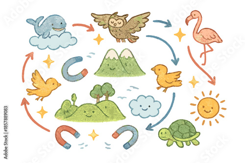 Cheerful Animal Migration. Whimsical doodle migratory journey map with cheerful animals, cartoon magnetic arrows curving along