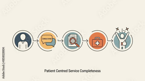Patient Centered Service Completeness Workflow Illustration.