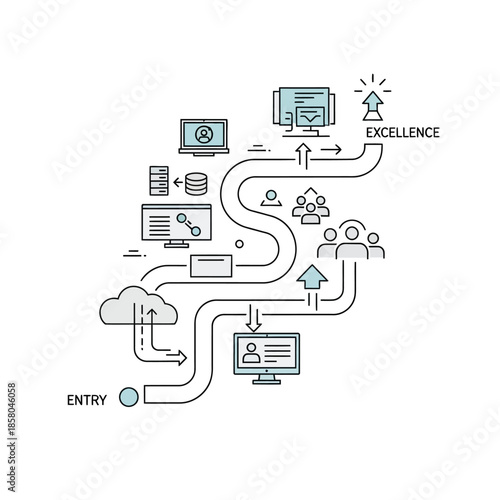 Business process flow from entry to excellence with technology and people.
