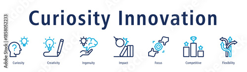 Curiosity innovation icon vector symbol of creative thinking, ingenuity, curiosity, impact, problem-solving, and flexible mindset for new ideas.