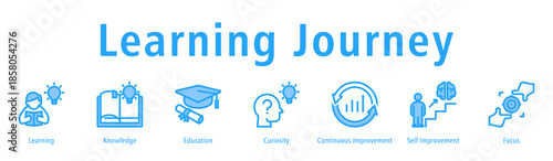 Learning journey icon vector concept covering learning, knowledge, education, curiosity, growth mindset, and personal development.