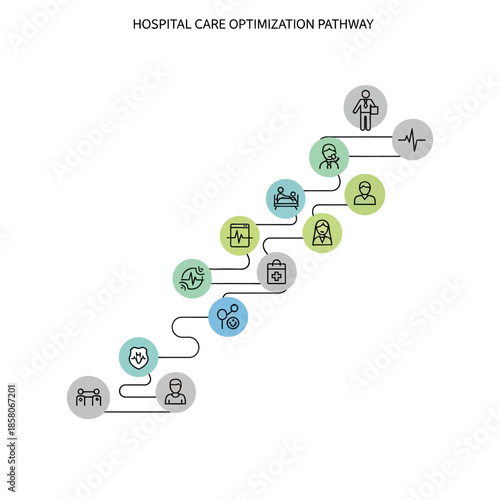 Hospital Care Optimization Pathway Infographic.