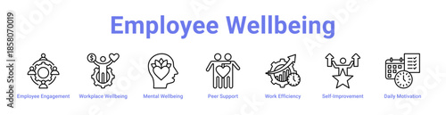 Employee Wellbeing Icon Banner and Collection