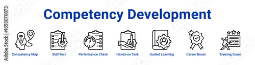 Competency Development Icon Banner and Collection
