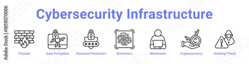 Cybersecurity Infrastructure Icon Banner and Collection