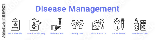 Disease Management Icon Banner and Collection