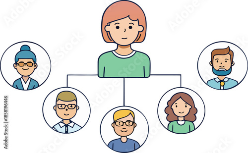 Family Tree Organizational Chart
