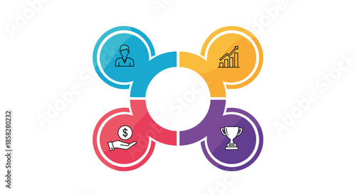 Business performance and career growth cycle showing four interlocking circles with person, growth chart, money, and trophy icons.
