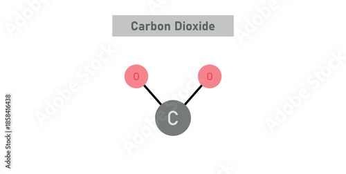 Carbon Dioxide (CO2) Structure Formula.