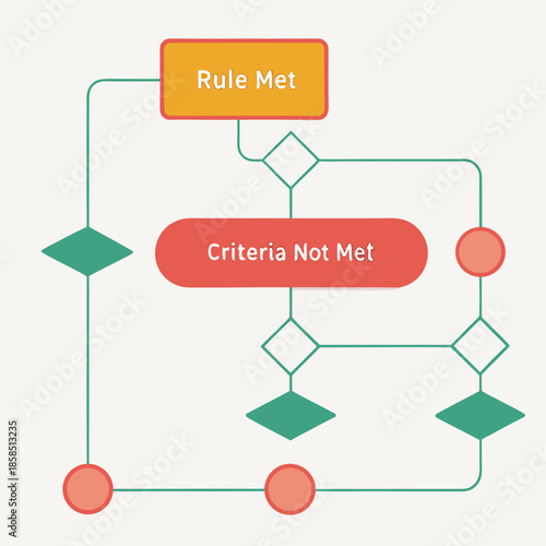 Flowchart rule condition logic governance decision process criteria cheerful governance logic flowchart for rule met