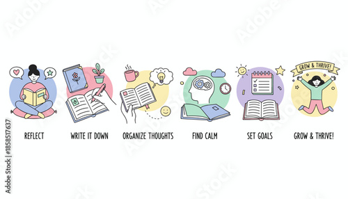 Selfcare and productivity process vector illustration reflect write organize calm set goals thrive