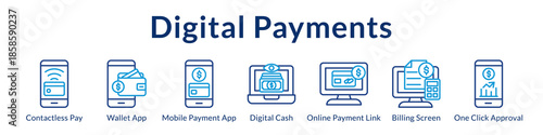 Digital Payments Platform for Contactless Transactions Mobile Wallets Payment Links and Instant Checkout Solutions