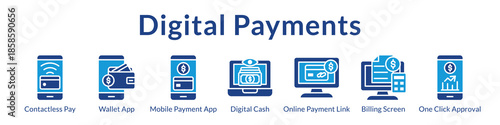 Digital Payments Platform for Contactless Transactions Mobile Wallets Payment Links and Instant Checkout Solutions