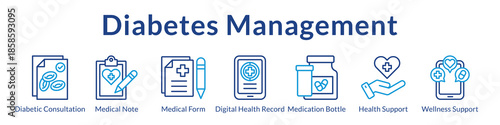 Diabetes Management Platform with Medical Consultations Digital Health Records Medication Tracking and Wellness Support Services