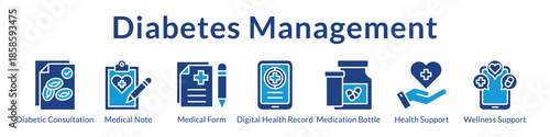 Diabetes Management Platform with Medical Consultations Digital Health Records Medication Tracking and Wellness Support Services